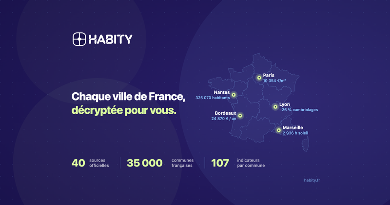 Habity - Démographie communale basée sur le Recensement INSEE