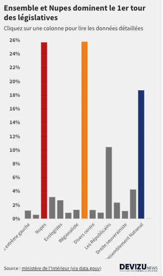 Législatives 2024 : Visualisez Les Résultats Par Circonscription   Data