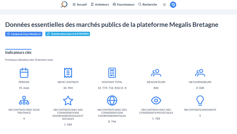 Focus marchés - Bretagne