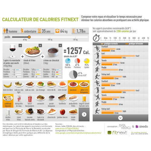 Compteur de calories repas