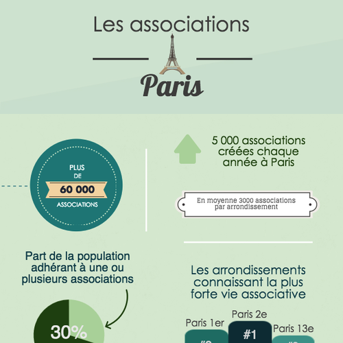 [Infographie] Les Associations Parisiennes - Data.gouv.fr