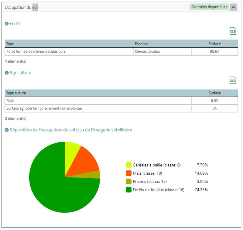 API ODS - Accédez à la composition des sols
