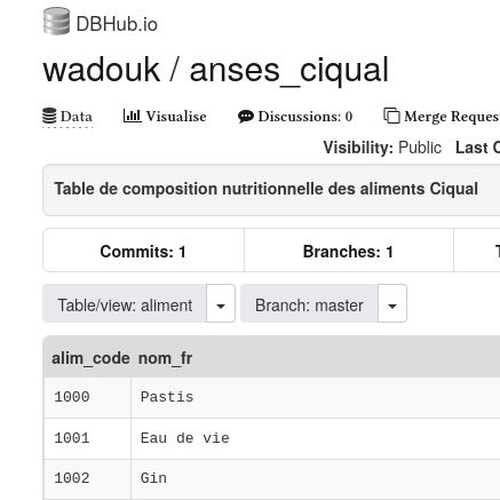 version-sqlite-data-gouv-fr