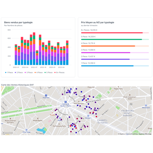 DVF Par Commune Sur Une Carte - Data.gouv.fr