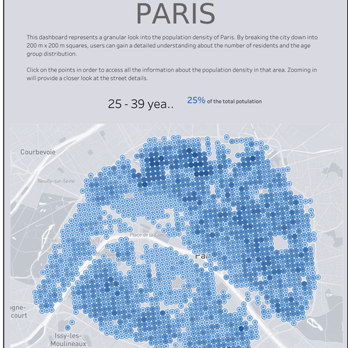 Population Paris data.gouv.fr