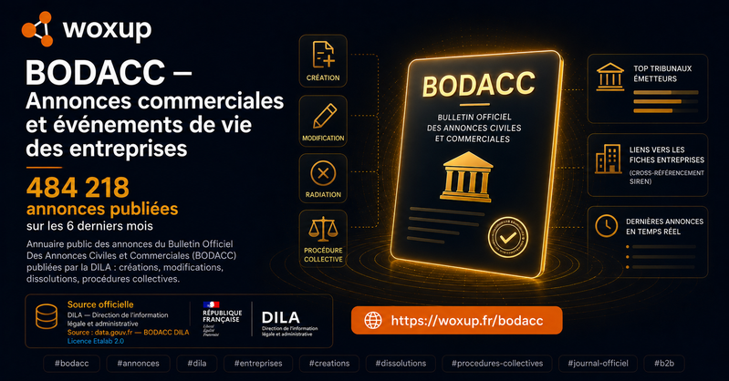 BODACC — Annonces commerciales et événements de vie des entreprises