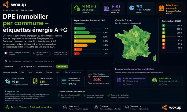 DPE immobilier par commune — étiquettes énergie A→G