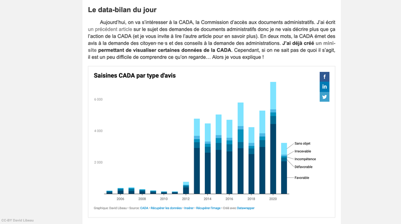 Les avis de la CADA