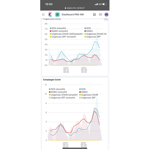 Projet ARGOS data.gouv.fr