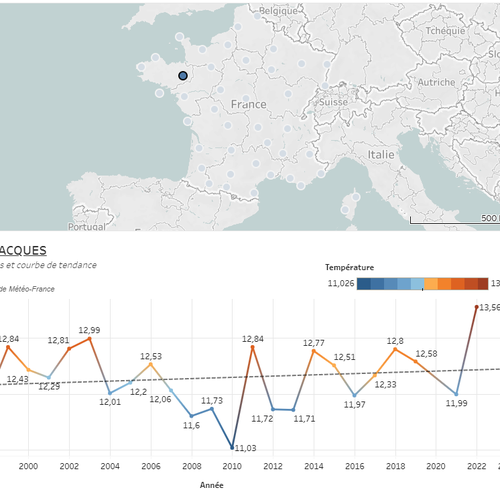 Augmentation des températures en France depuis 1996 data.gouv.fr