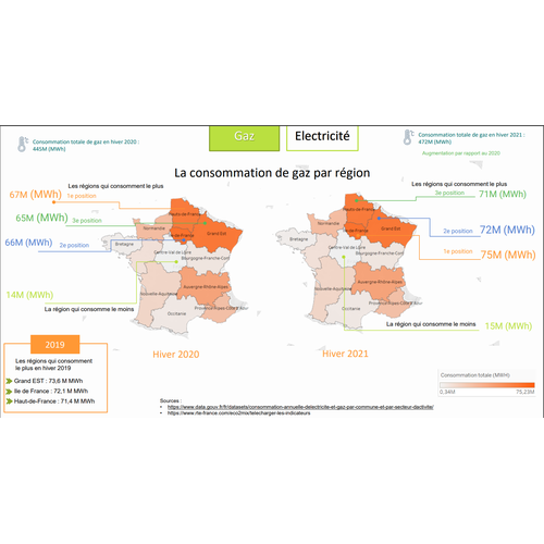 La consommation de gaz des deux derniers hivers en France data.gouv.fr