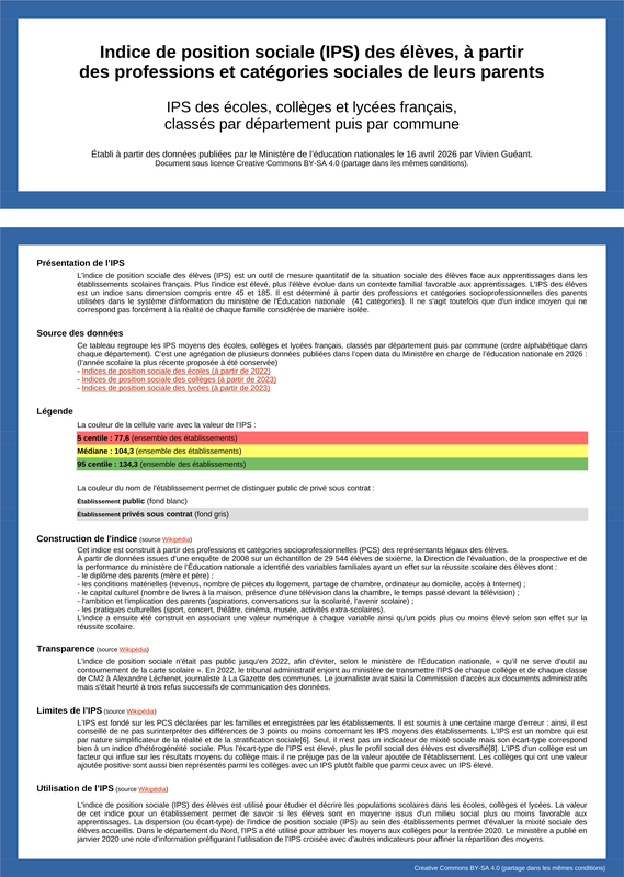 Indice de position sociale (IPS) des élèves des écoles, collèges et lycées