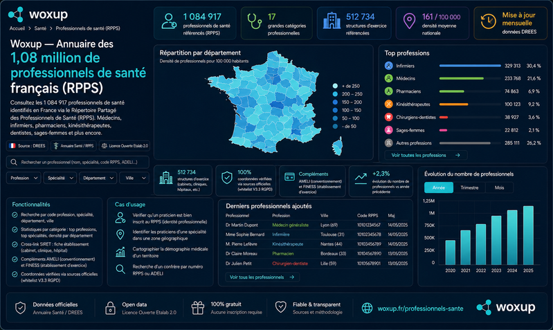 Woxup — Annuaire des 1,08 million de professionnels de santé français (RPPS)