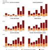 Dataviz - L'assèchement estival des cours d'eau de métropole (2012-2019)