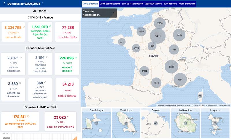 Tableau de bord de suivi de l'épidémie de coronavirus en France