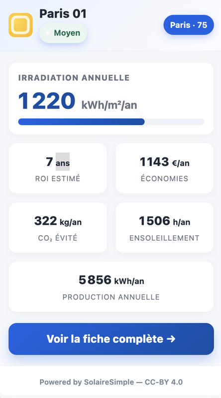 Carte D Irradiation Solaire En France iframe 