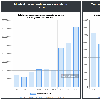 Subventions des associations depuis 2010 (issues des PLF Jaunes 2012-2020)