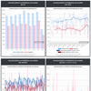 Evolution des immatriculations et radiations des sociétés