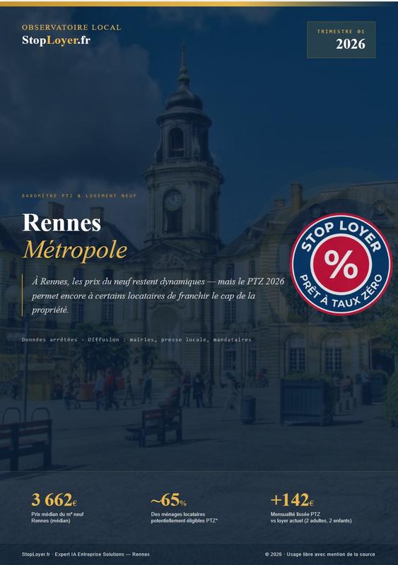 Baromètre PTZ Stop Loyer — Rennes T2 2026 : prix, mensualités et éligibilité