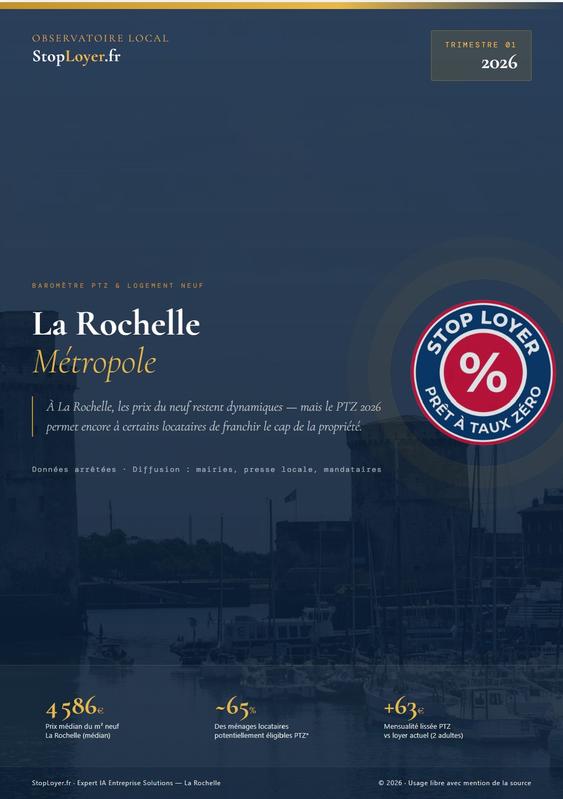 Baromètre PTZ Stop Loyer — La Rochelle T2 2026 : prix, mensualités et éligibilité