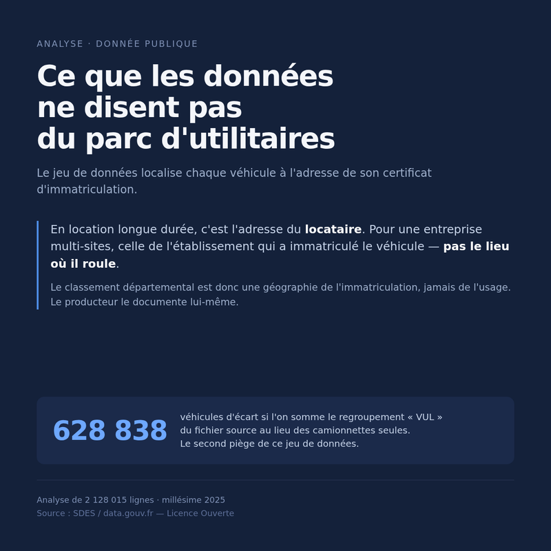 Analyse du parc d'utilitaires professionnels : motorisation, vignettes Crit'Air et limites du jeu de données