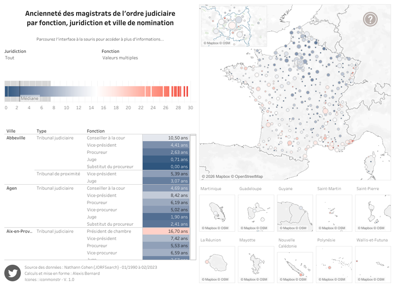 Le JORF comme source de données RH