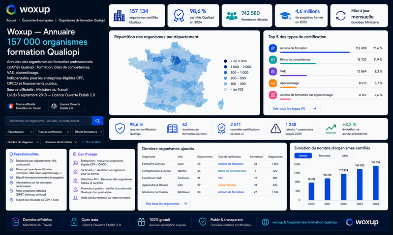 Woxup — Annuaire 157 000 organismes formation Qualiopi