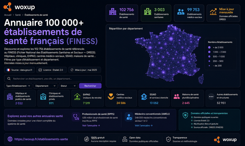 Annuaire 100 000+ établissements de santé français (FINESS)